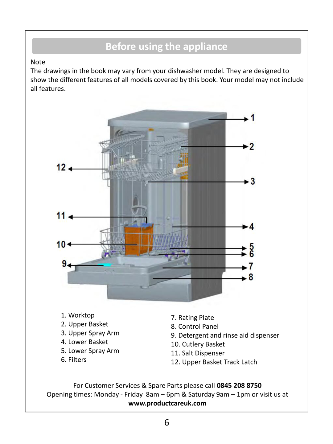 Russell Hobbs RHSLDW1S, RHSLDW1G, RHSLDW1B instruction manual Before using the appliance, Worktop 