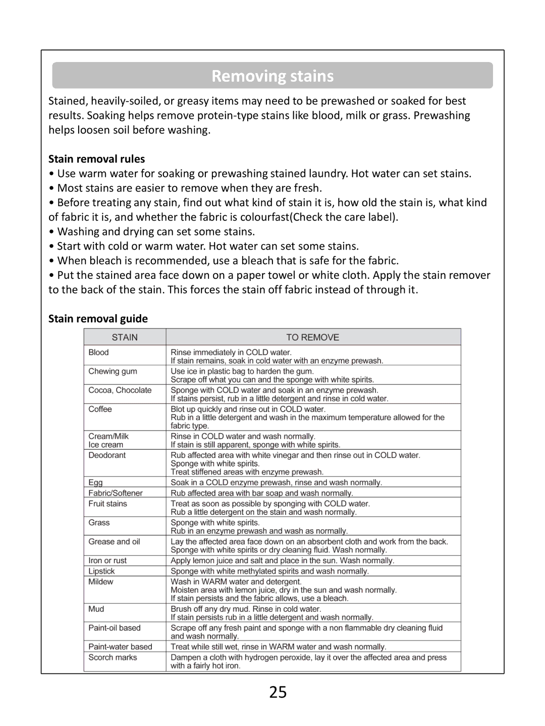 Russell Hobbs RHWM61200B instruction manual Removing stains, Stain removal rules, Stain removal guide 