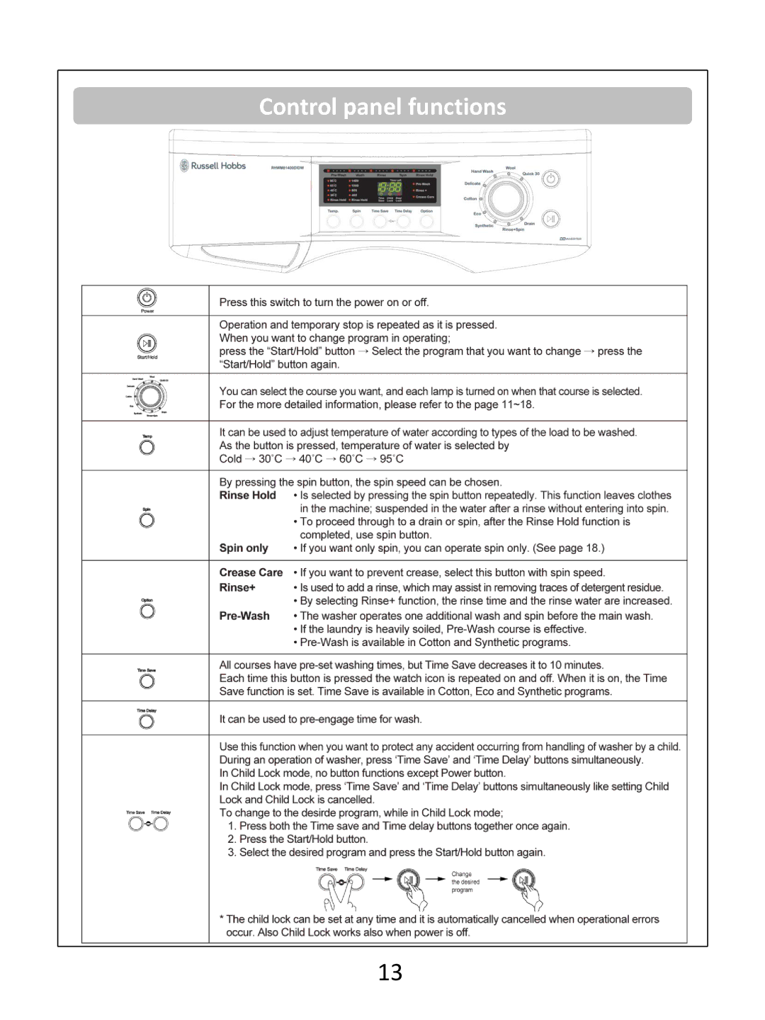 Russell Hobbs RHWM81400DIDW instruction manual Control panel functions 