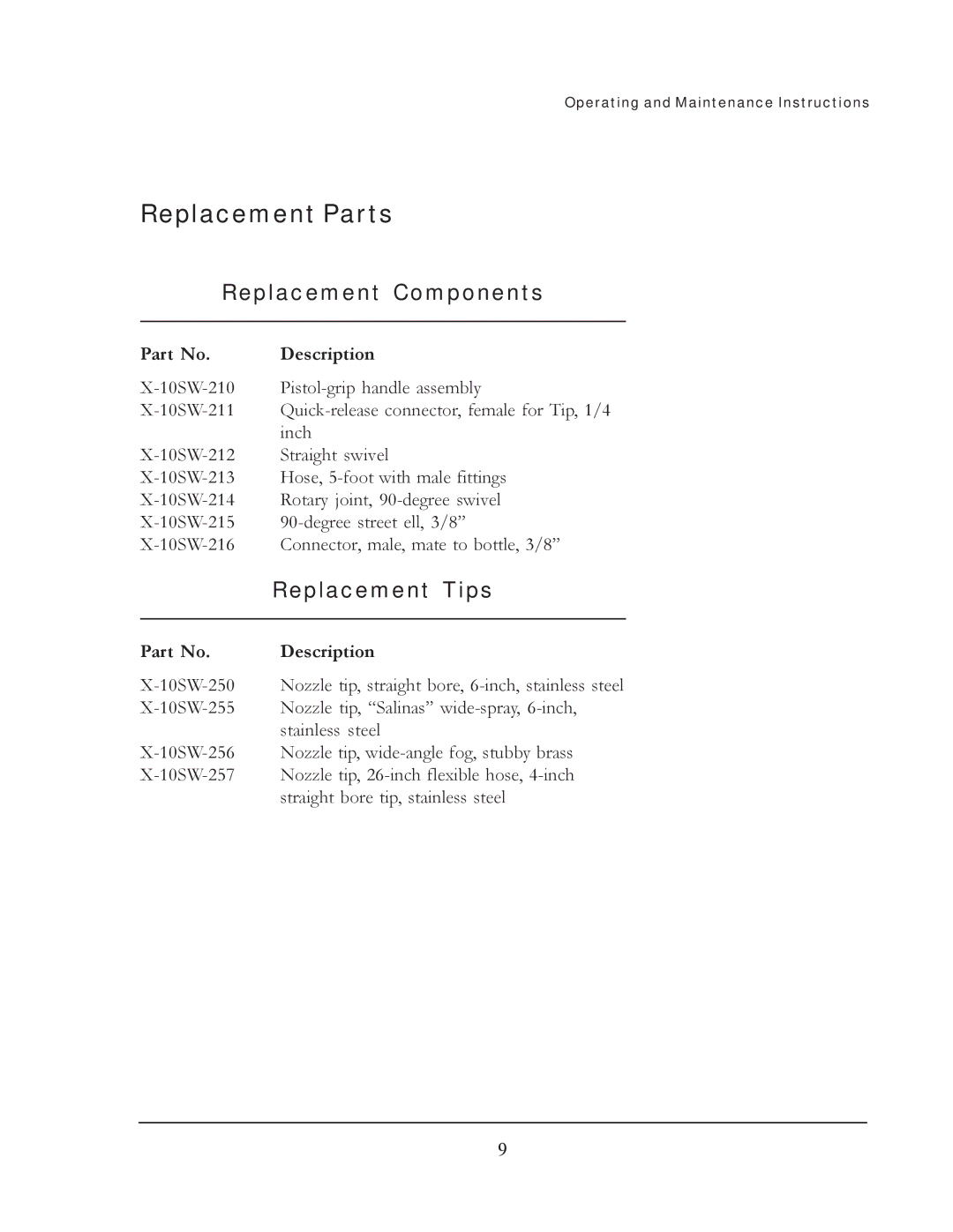 Russell Hobbs X-10SW manual Replacement Parts, Replacement Components 