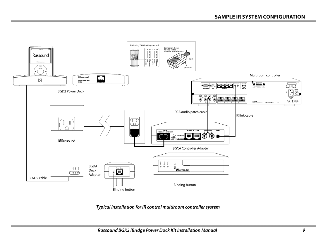 Russound BGK3 Sample Ir System Configuration, Typical installation for IR control multiroom controller system, Power Dock 