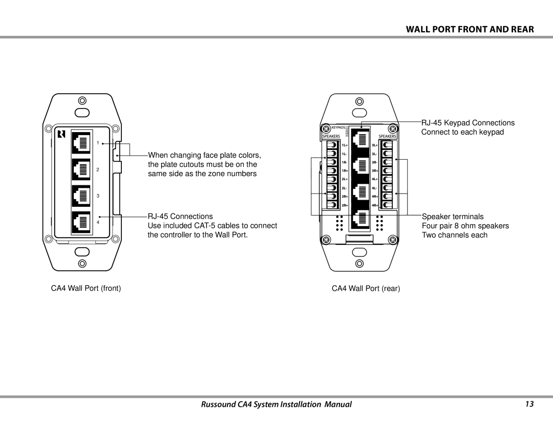 Russound CA4 installation manual Wall Port front and rear 