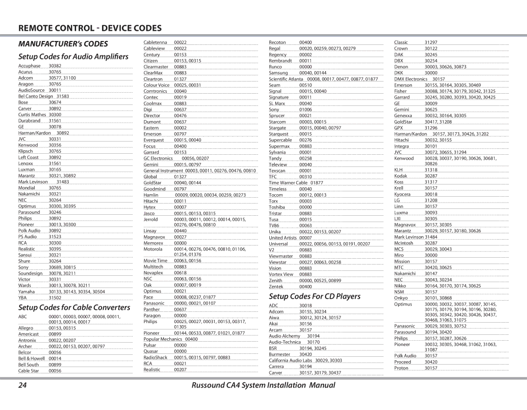 Russound CA4 installation manual Remote Control Device Codes, Setup Codes For CD Players 