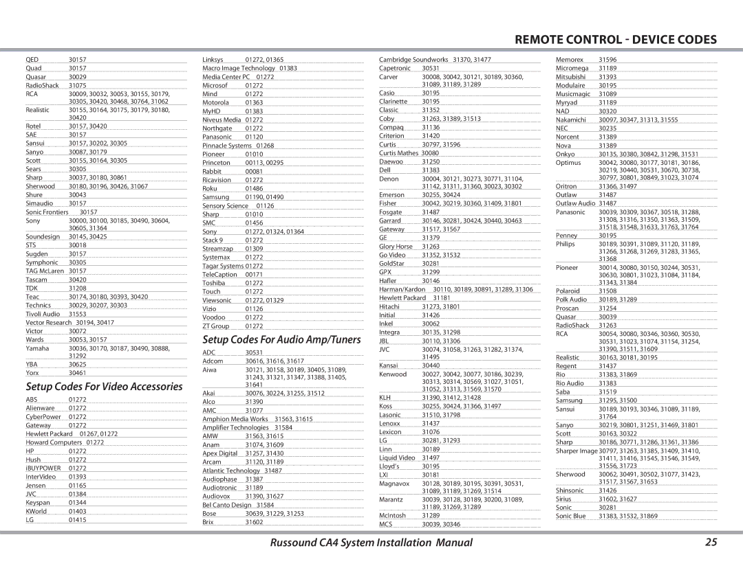 Russound CA4 installation manual Qed, Sae, Sts, Tdk, Abs, Smc, Amc, Amw, Jbl, Nad 