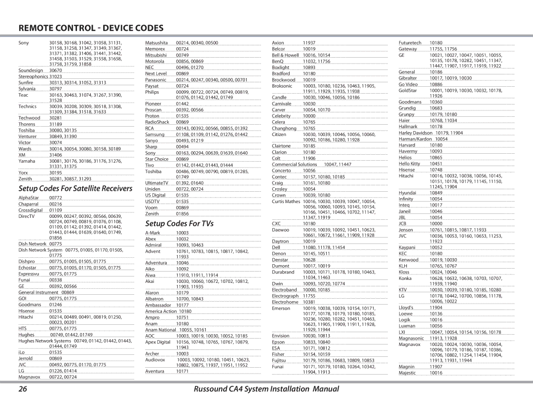 Russound CA4 installation manual Setup Codes For TVs 