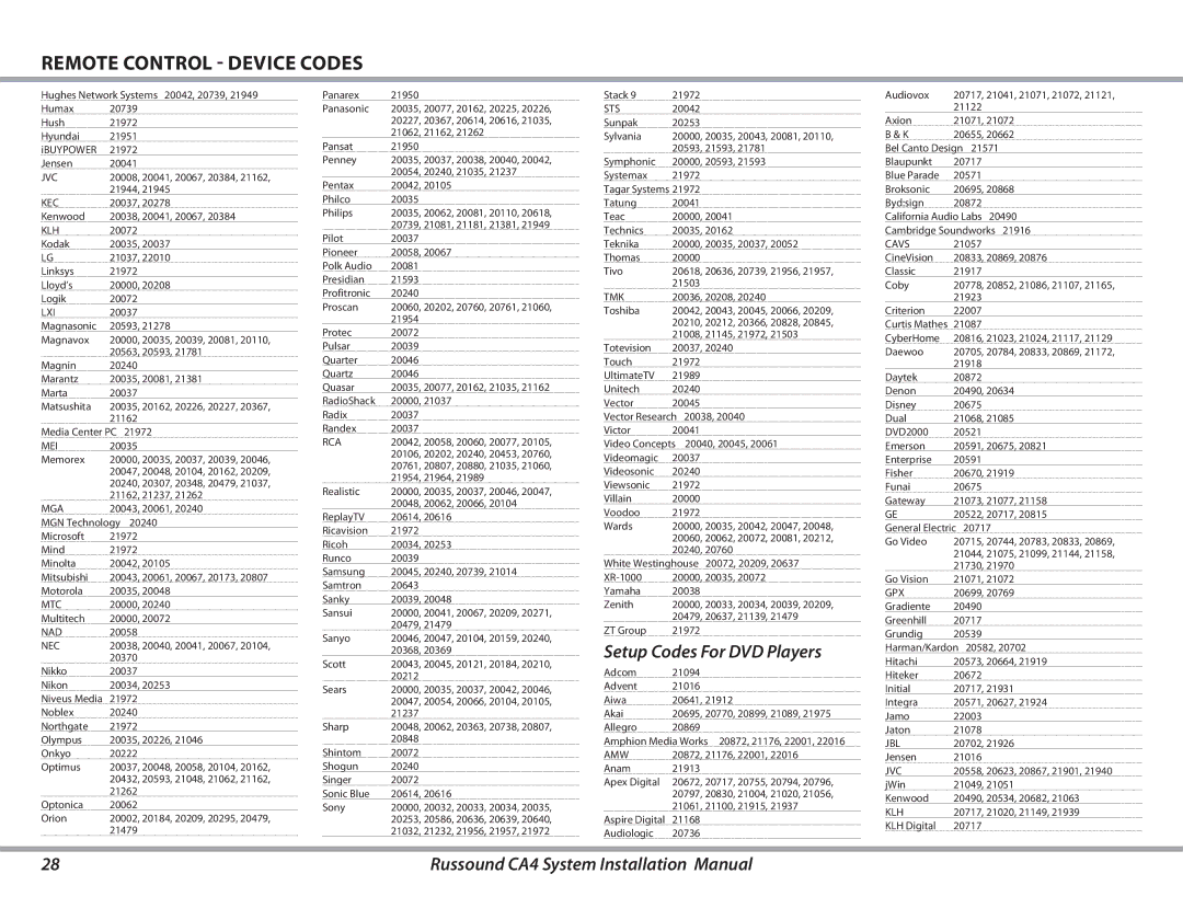 Russound CA4 installation manual Setup Codes For DVD Players, Cavs 