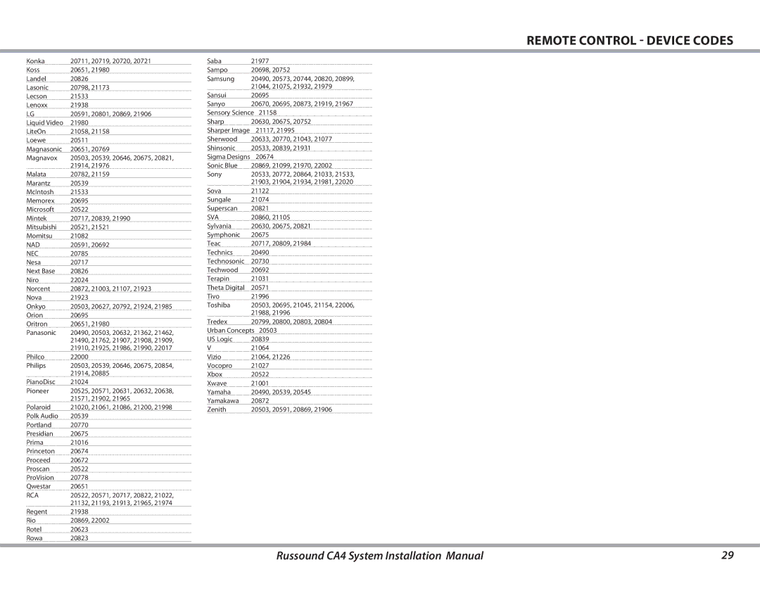 Russound CA4 installation manual 20591 