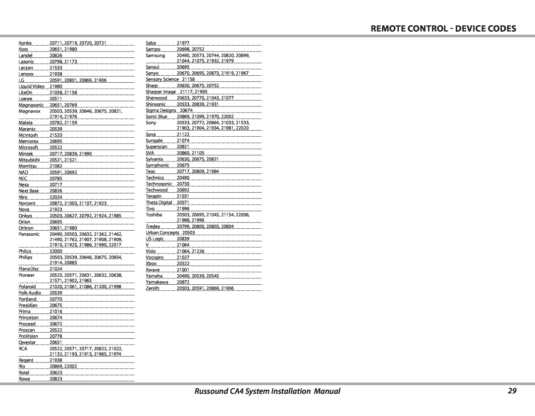 Russound installation manual Remote Control - Device Codes, Russound CA4 System Installation Manual 