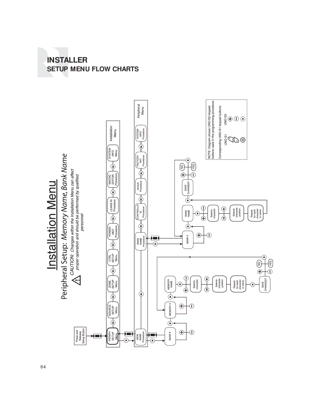 Russound CAM6.6T instruction manual Setup Menu Flow Charts 