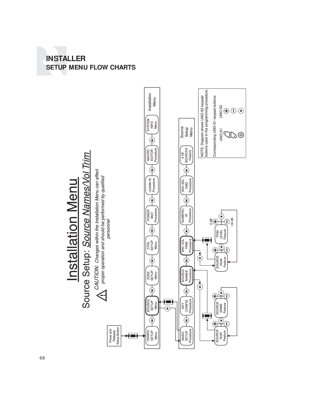 Russound CAM6.6T instruction manual Installer 