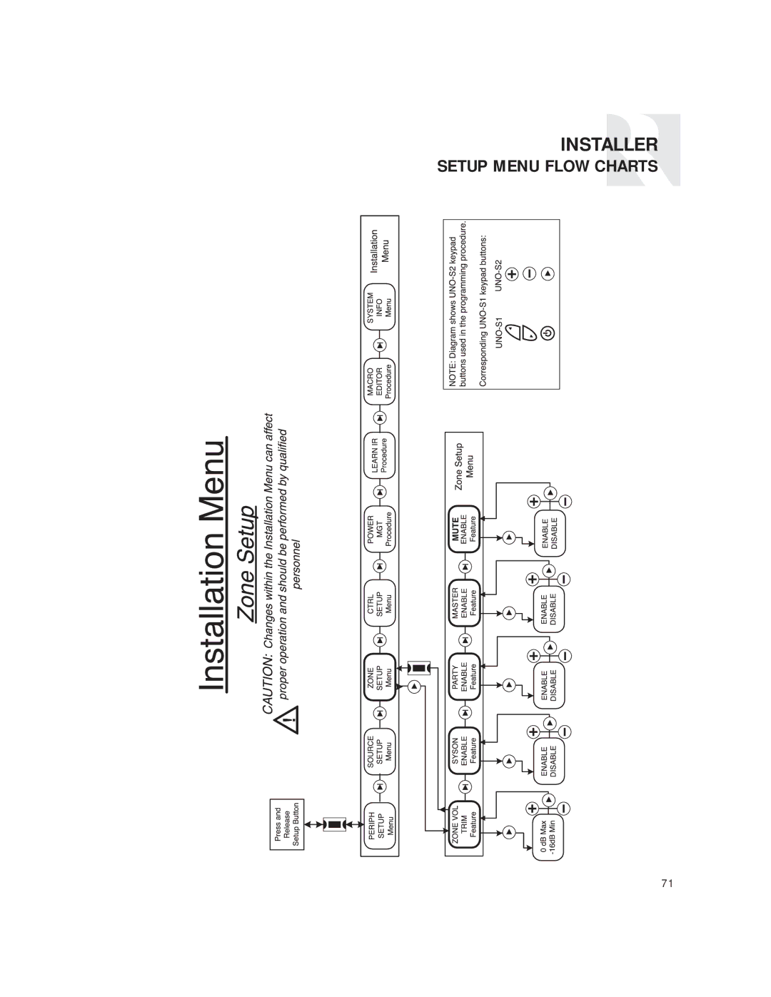 Russound CAM6.6T instruction manual Installer 