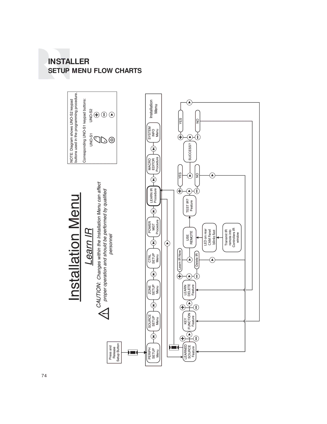 Russound CAM6.6T instruction manual Installer 