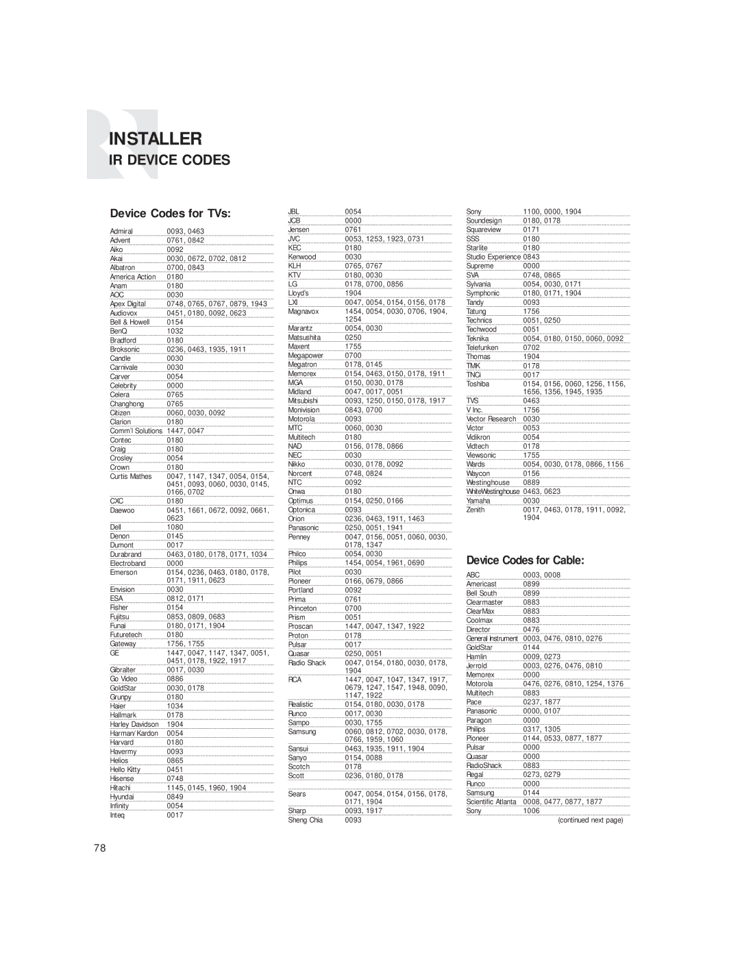 Russound CAM6.6T instruction manual Device Codes for TVs, Device Codes for Cable 