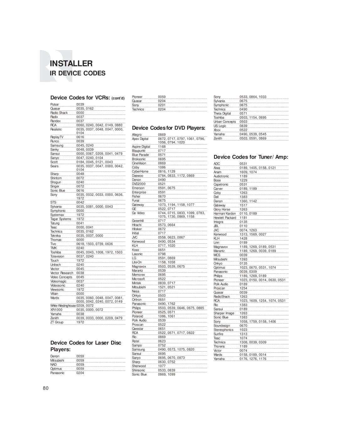 Russound CAM6.6T Device Codes for VCRs cont’d, Device Codes for Laser Disc Players, Device Codes for DVD Players 