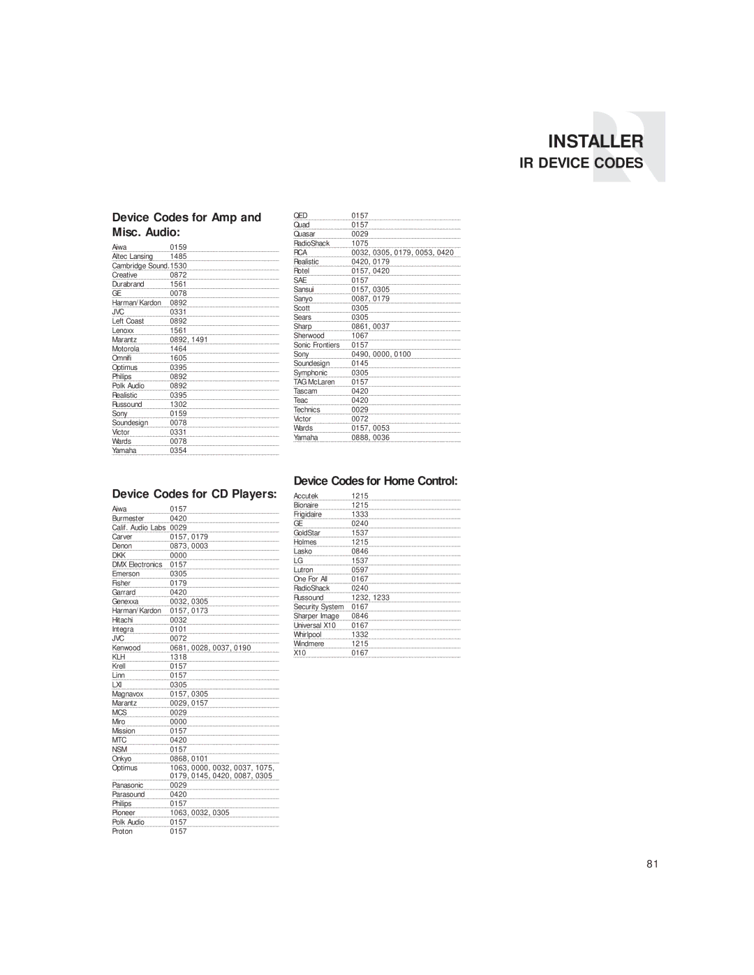 Russound CAM6.6T Device Codes for Amp and Misc. Audio, Device Codes for CD Players, Device Codes for Home Control 