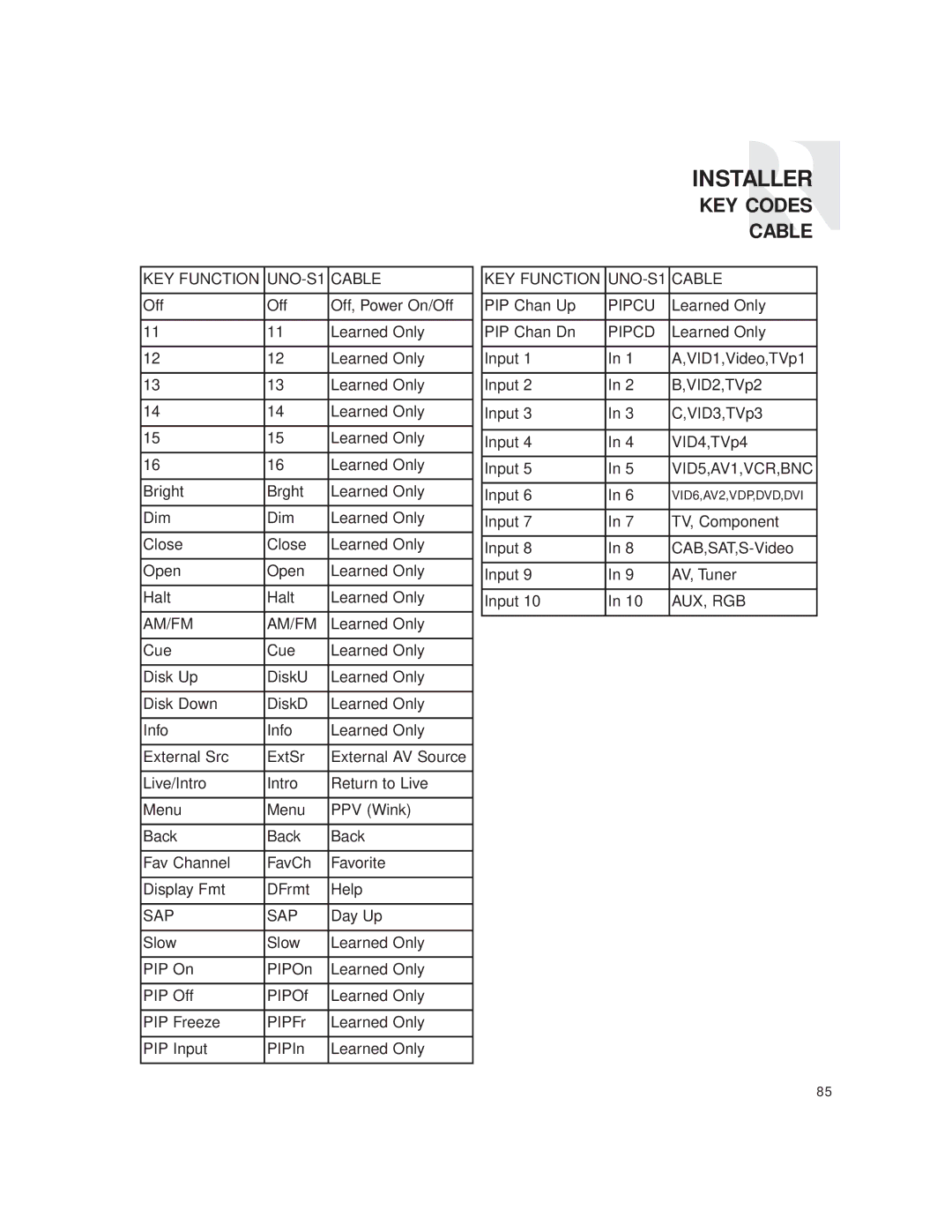 Russound CAM6.6T instruction manual Sap 