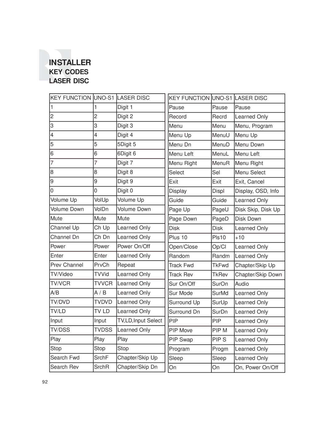 Russound CAM6.6T instruction manual KEY Codes Laser Disc, KEY Function UNO-S1 Laser Disc 