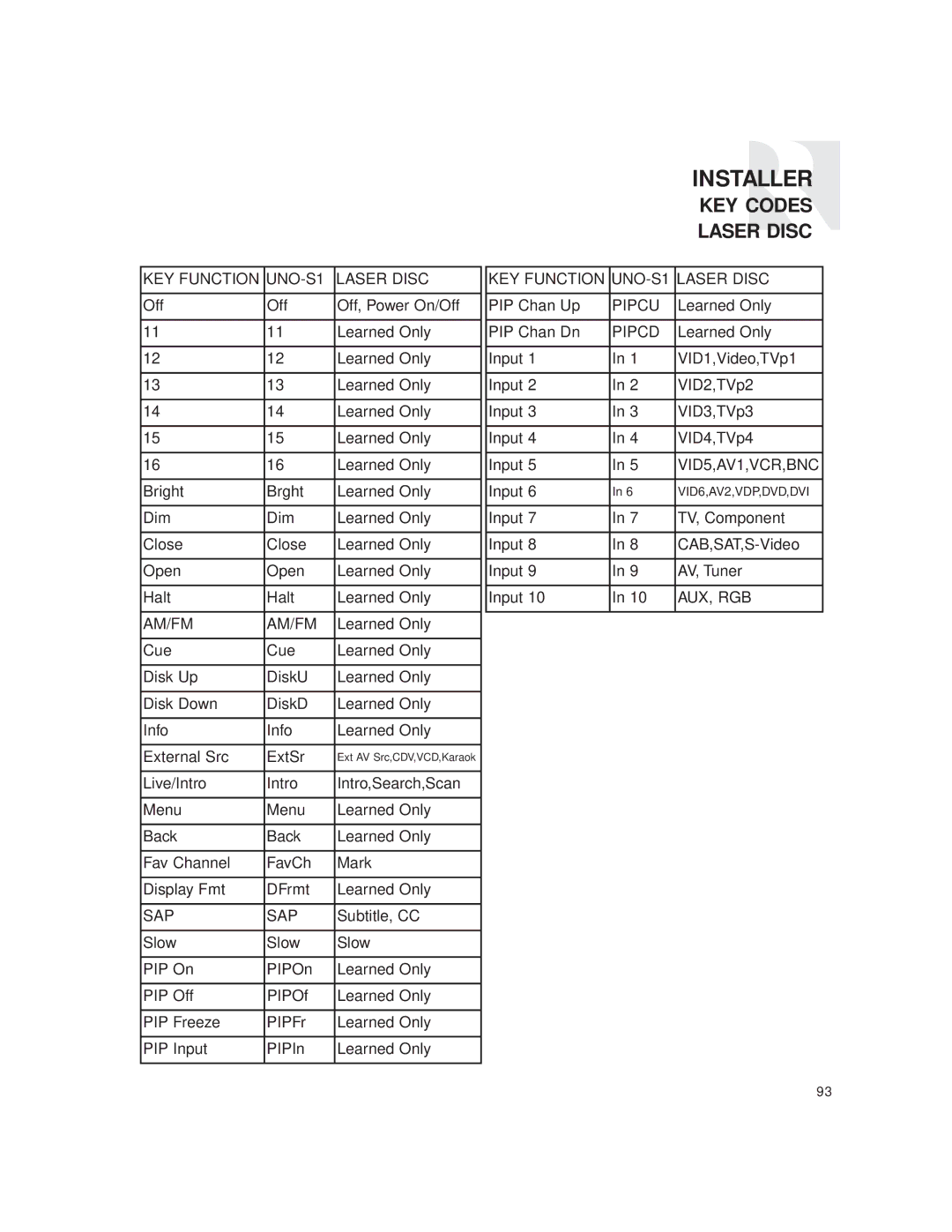 Russound CAM6.6T instruction manual Subtitle, CC 