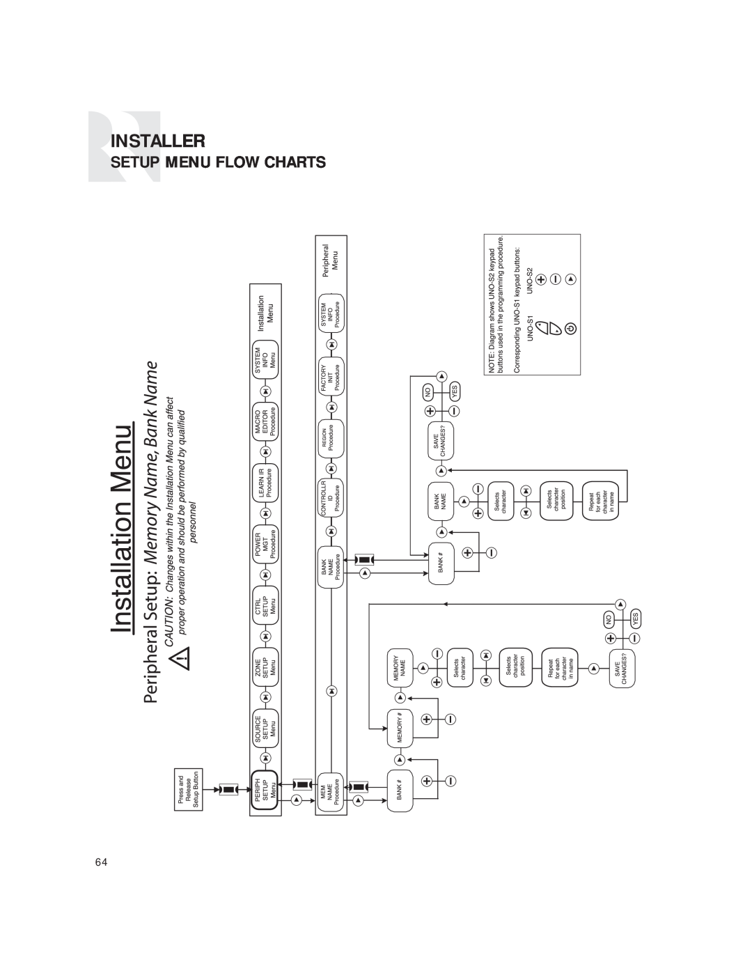 Russound CAM6.6T instruction manual Setup Menu Flow Charts, Installer 