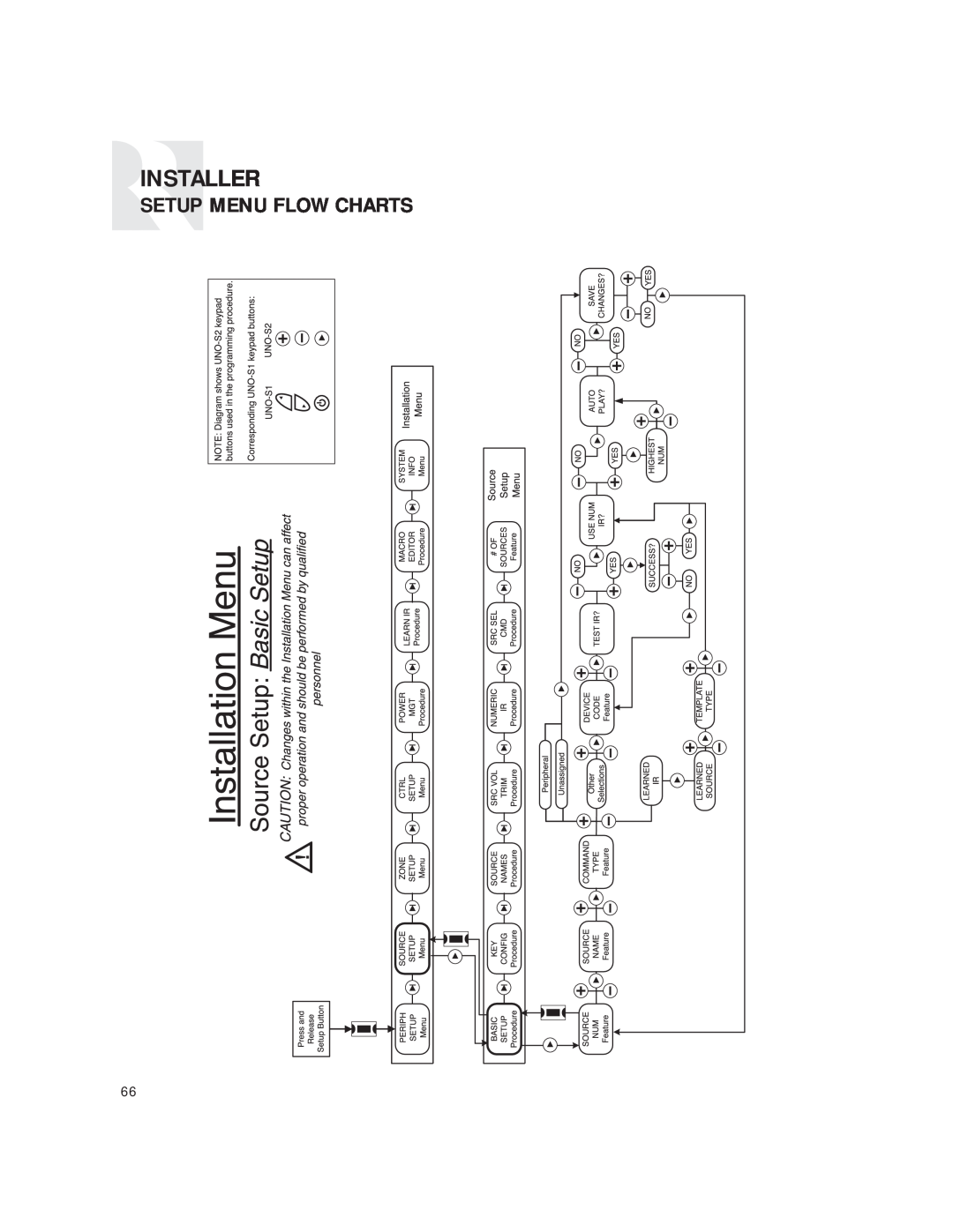 Russound CAM6.6T instruction manual Installer, Setup Menu Flow Charts 