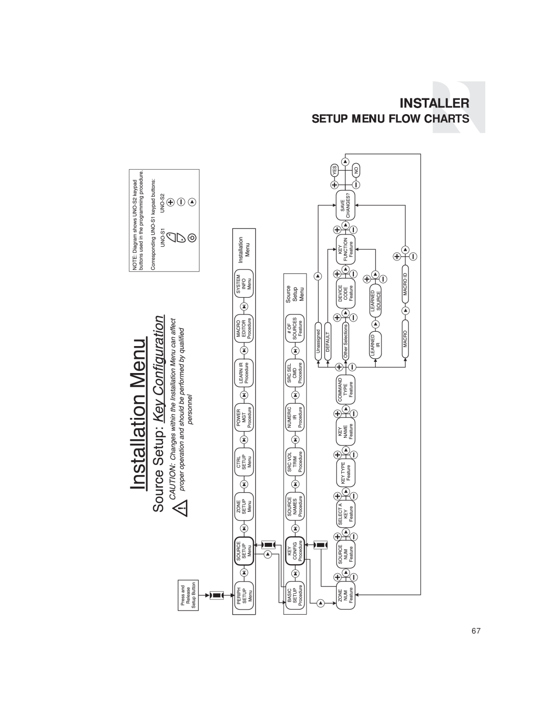 Russound CAM6.6T instruction manual Installer, Setup Menu Flow Charts 