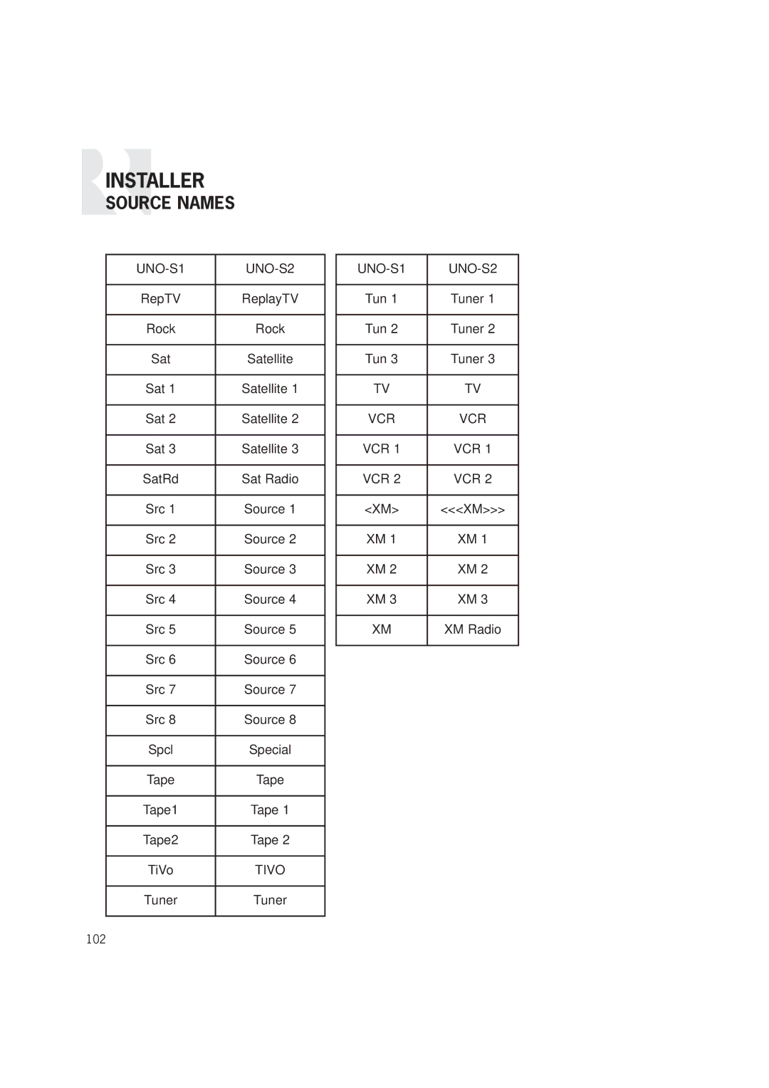 Russound CAM6.6T-S1 instruction manual Tivo 