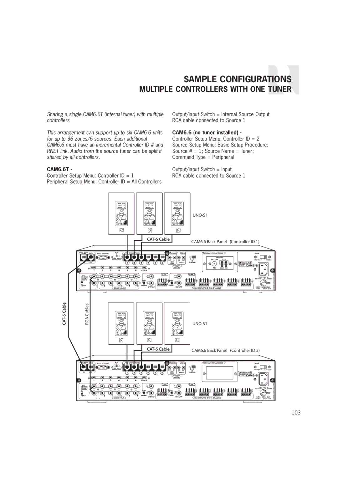 Russound CAM6.6T-S1 instruction manual Sample Configurations, Multiple Controllers with ONE Tuner 