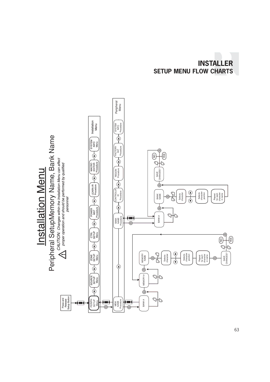 Russound CAM6.6T-S1 instruction manual Peripheral Setup Memory Name, Bank Name 