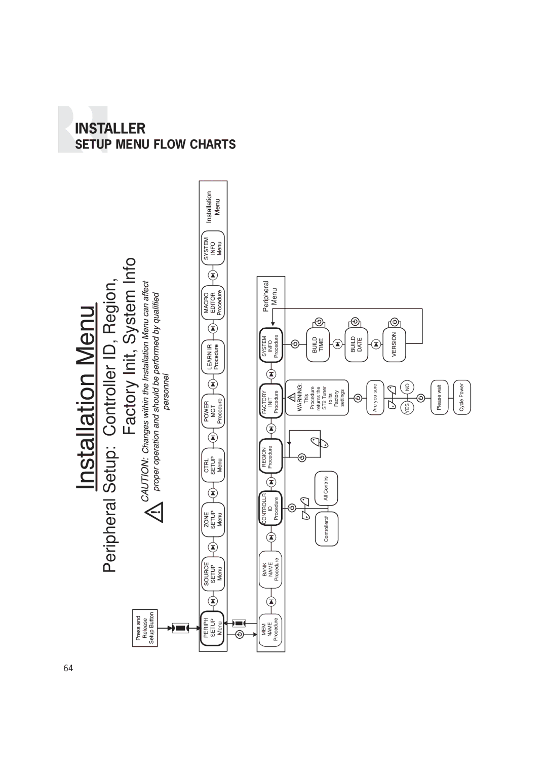 Russound CAM6.6T-S1 instruction manual Flow Charts, Menu 