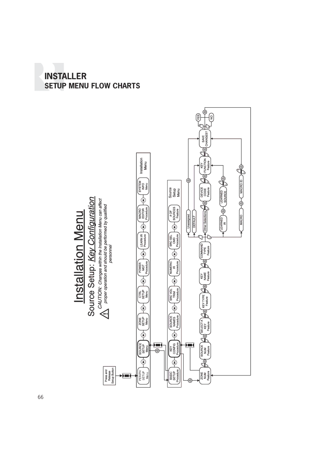 Russound CAM6.6T-S1 instruction manual Installer 