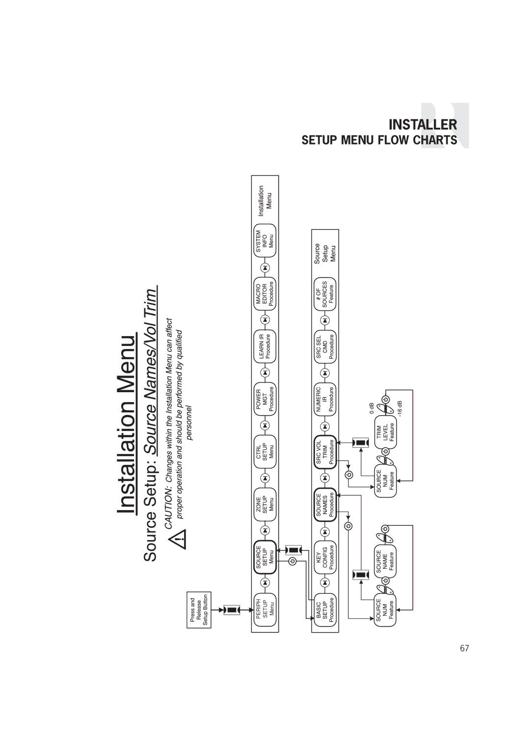 Russound CAM6.6T-S1 instruction manual Periph Setup 