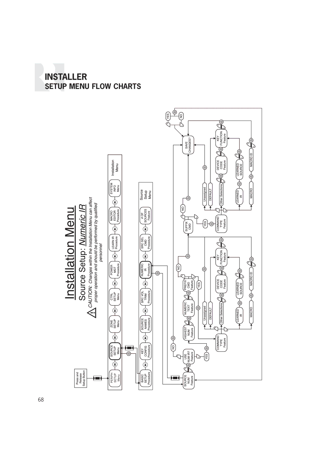 Russound CAM6.6T-S1 instruction manual Installer 