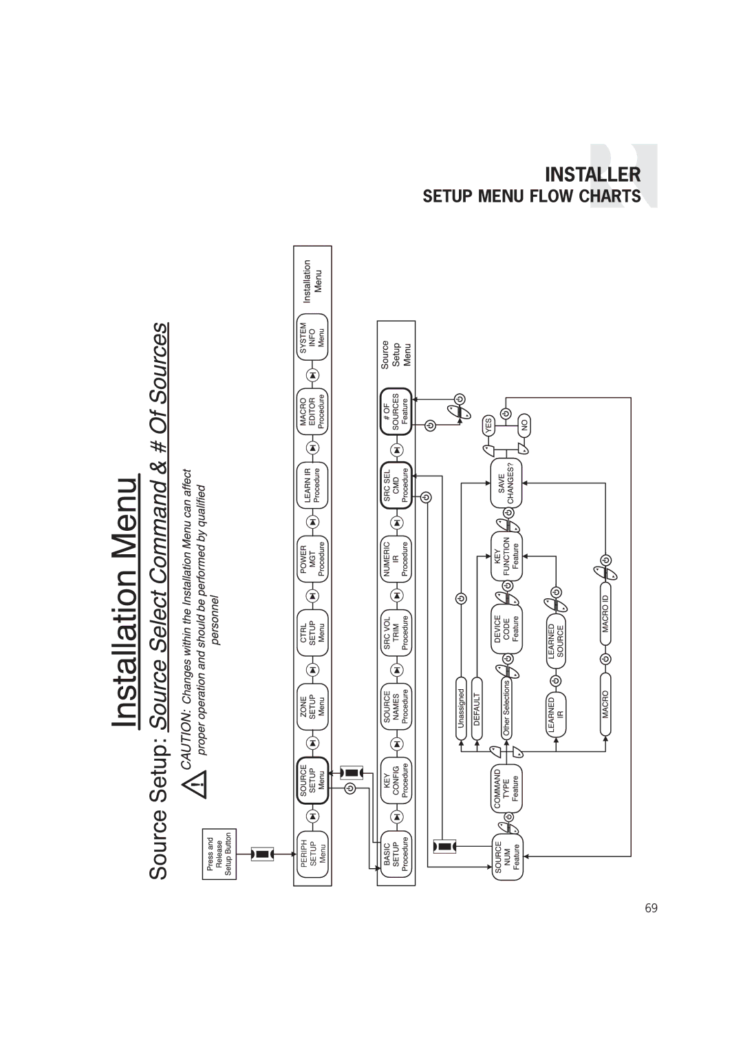 Russound CAM6.6T-S1 instruction manual Installer 