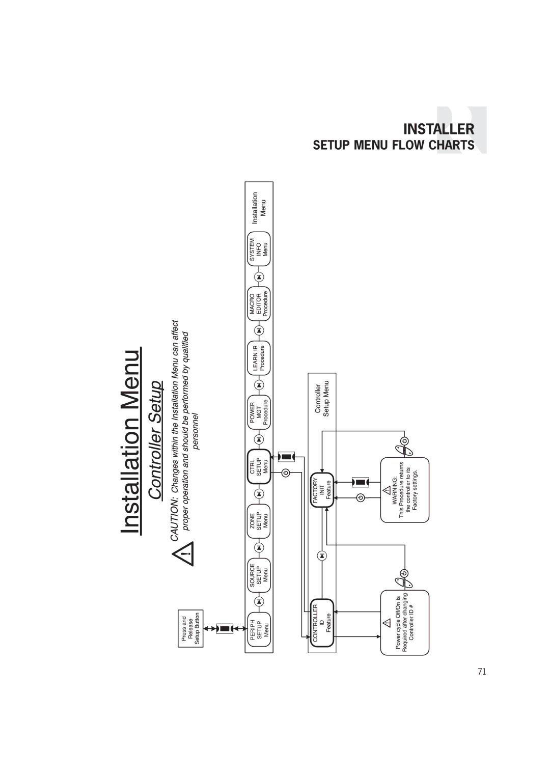 Russound CAM6.6T-S1 instruction manual Installer 