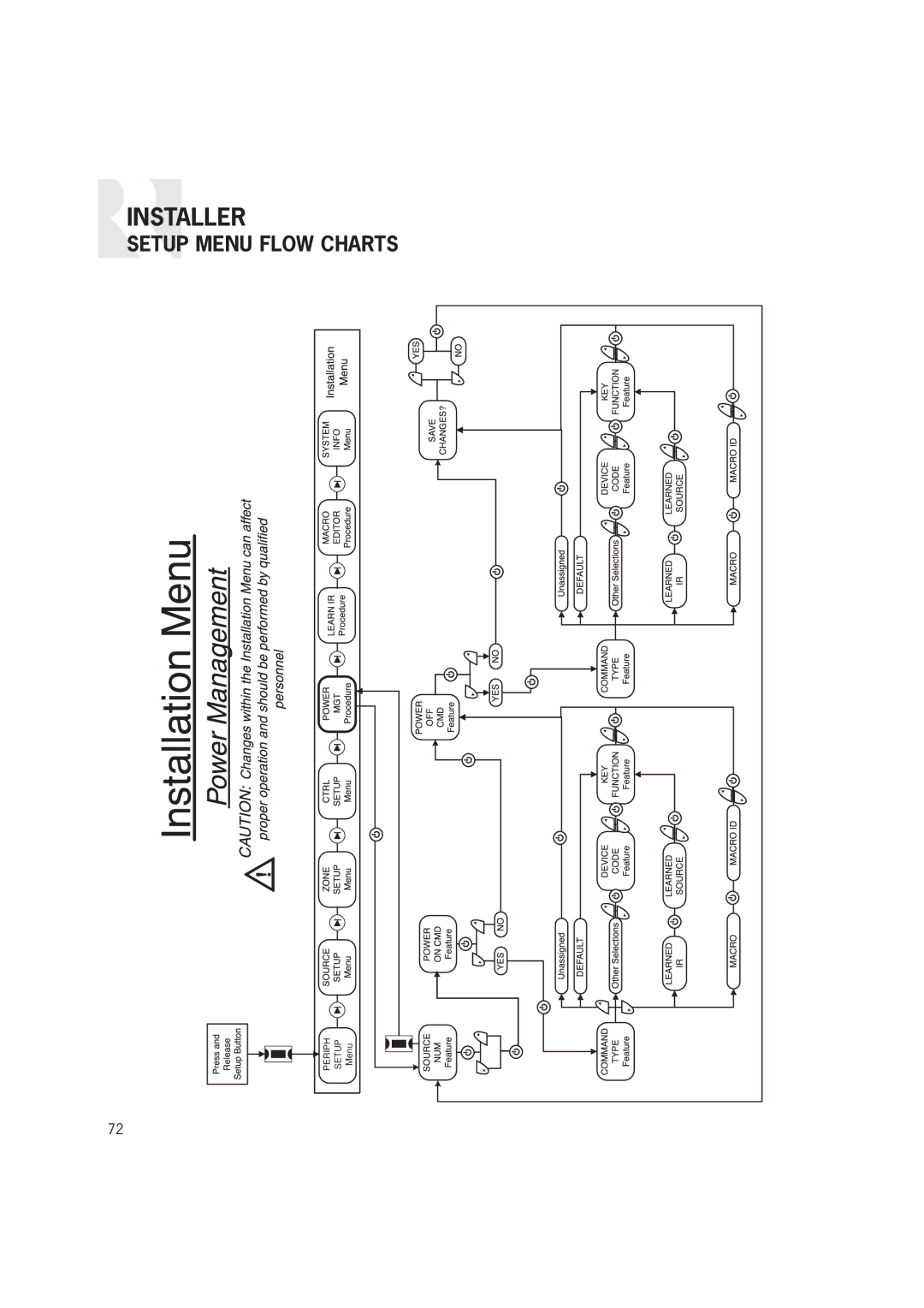 Russound CAM6.6T-S1 instruction manual Installer 