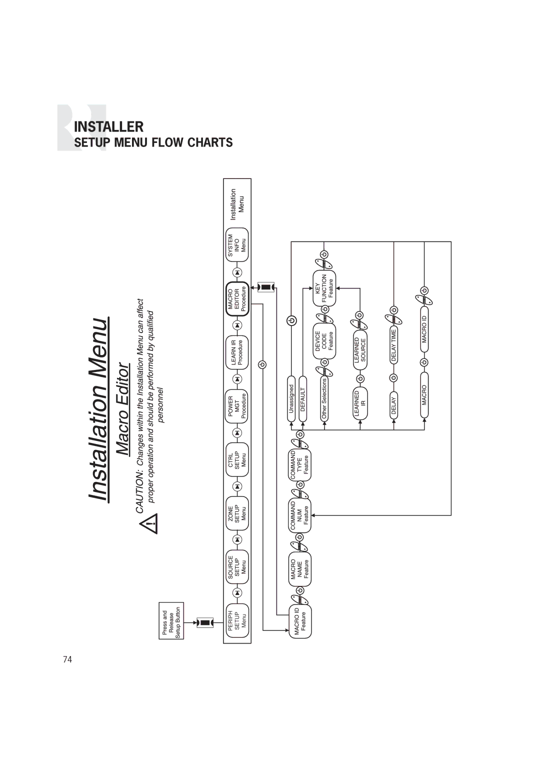 Russound CAM6.6T-S1 instruction manual Installer 