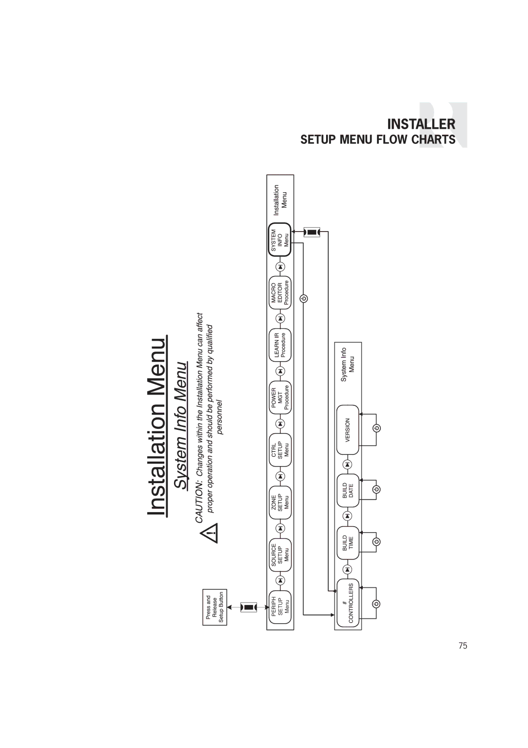 Russound CAM6.6T-S1 instruction manual Installer 