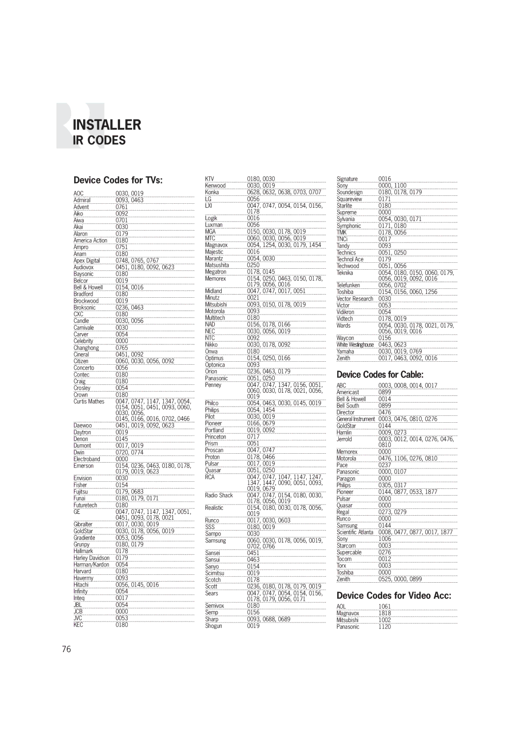 Russound CAM6.6T-S1 instruction manual IR Codes, Device Codes for TVs, Device Codes for Cable, Device Codes for Video Acc 