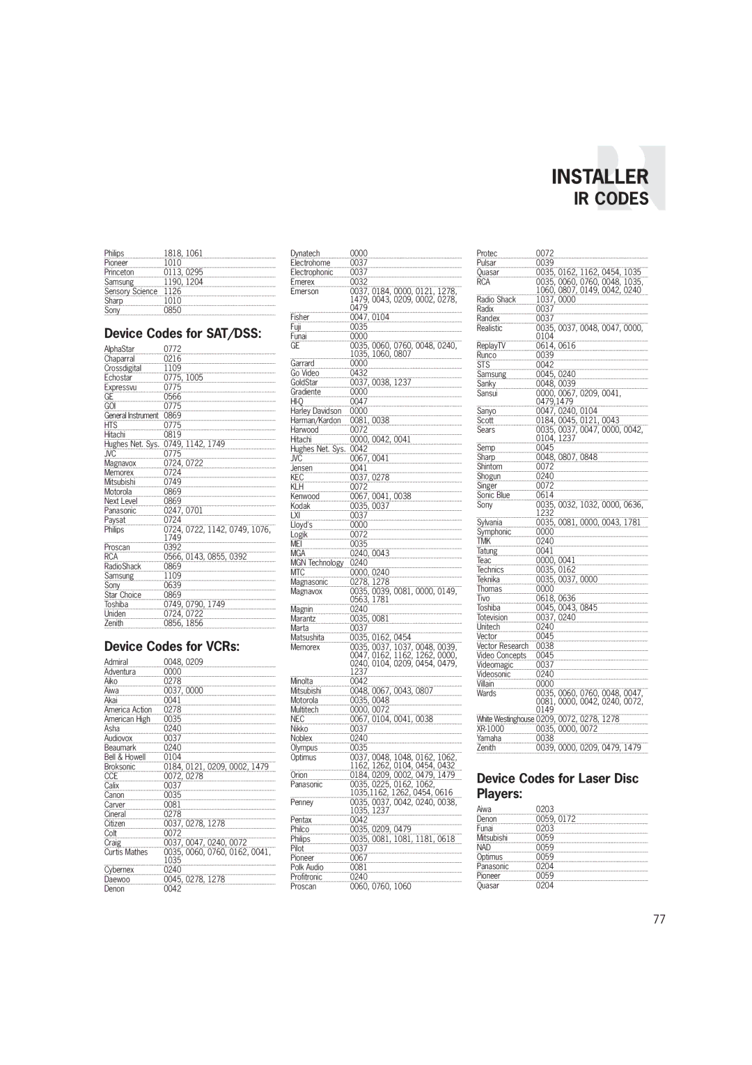 Russound CAM6.6T-S1 instruction manual Device Codes for SAT/DSS, Device Codes for VCRs, Device Codes for Laser Disc Players 