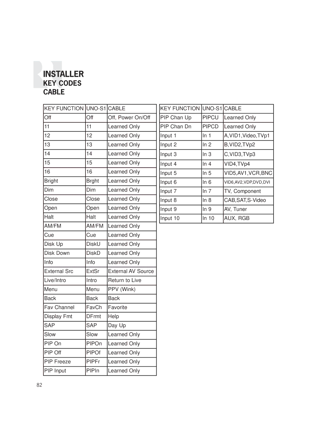 Russound CAM6.6T-S1 instruction manual Sap 