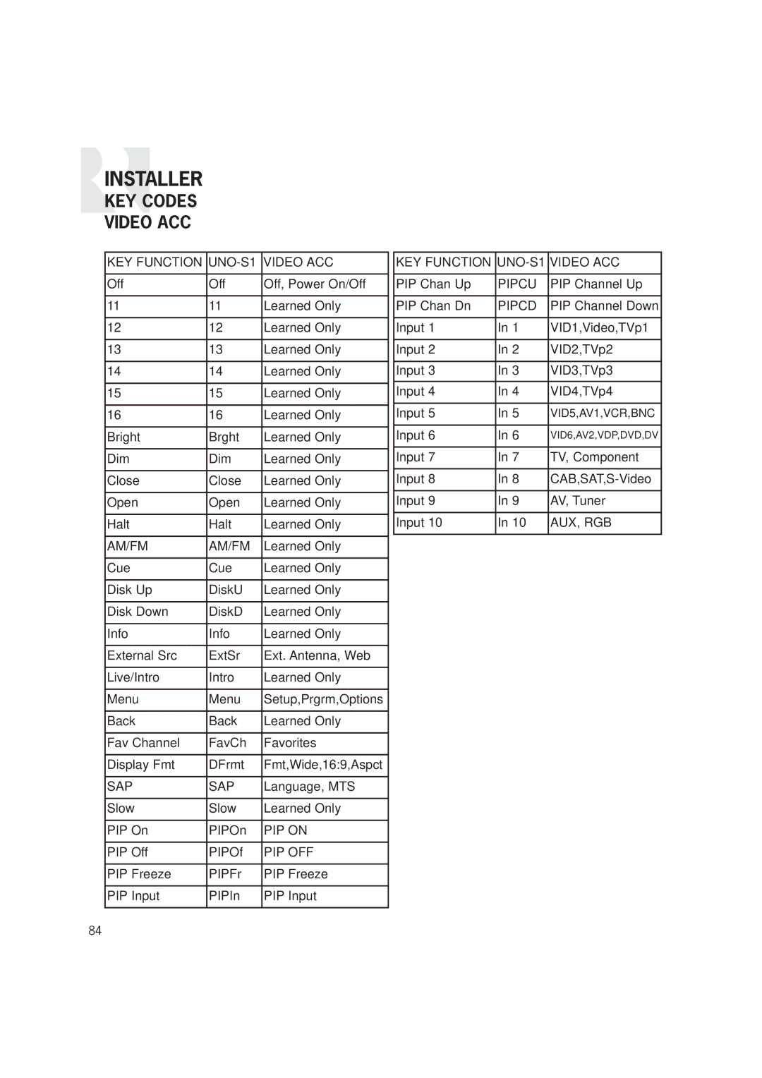 Russound CAM6.6T-S1 instruction manual Language, MTS 