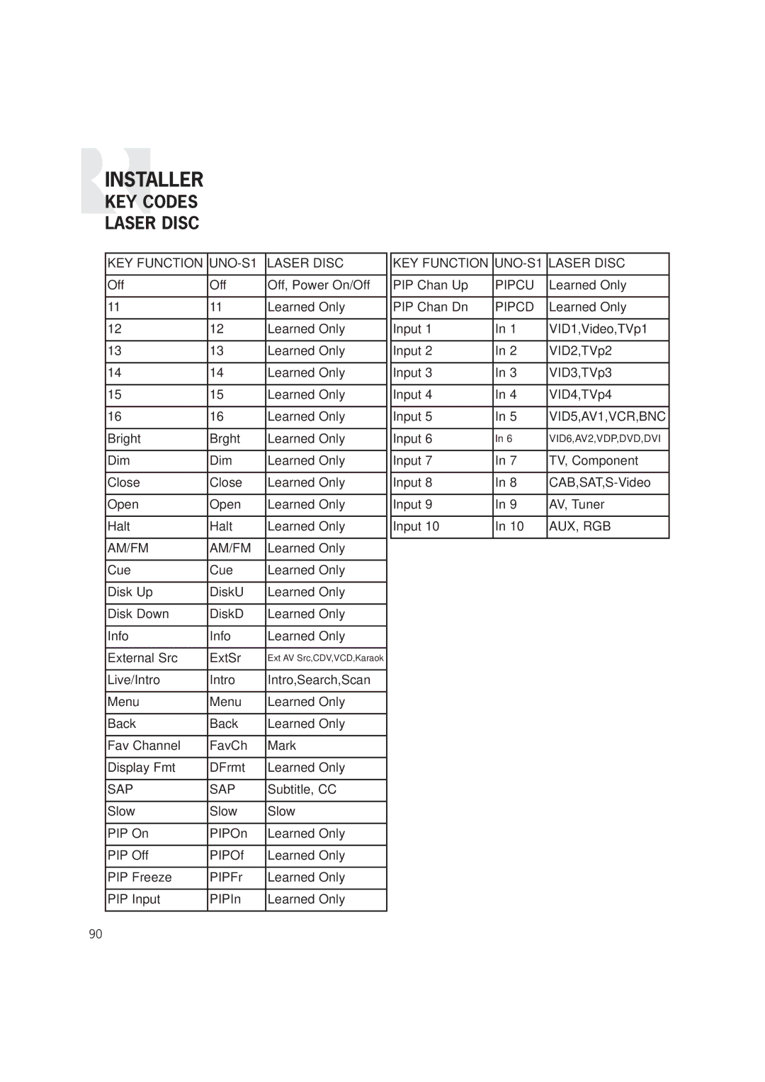 Russound CAM6.6T-S1 instruction manual Subtitle, CC 