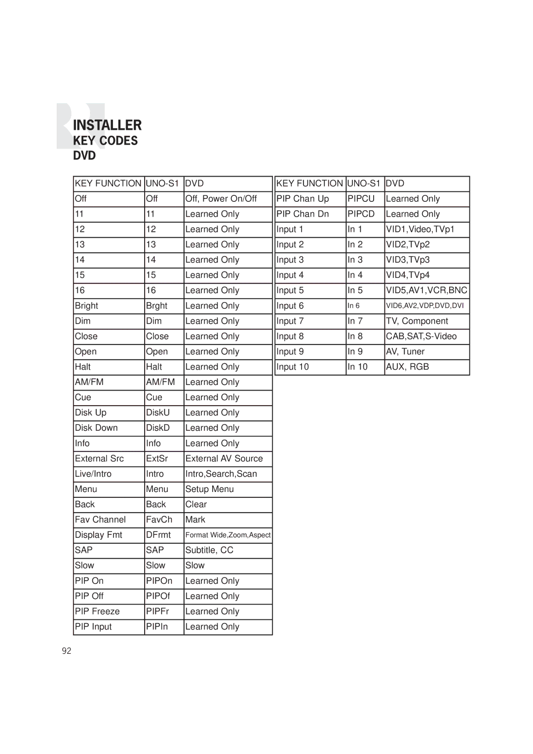 Russound CAM6.6T-S1 instruction manual Format Wide,Zoom,Aspect 