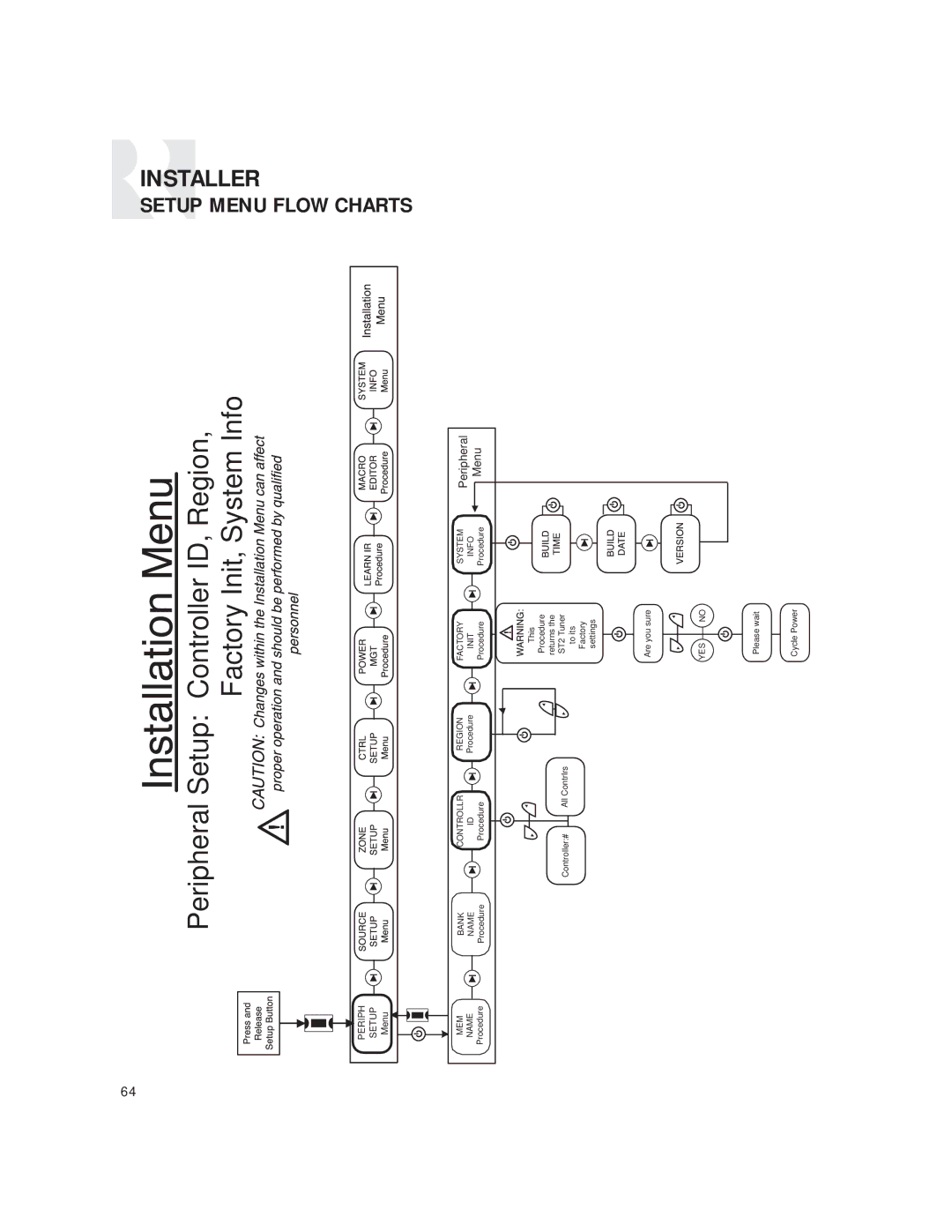 Russound CAM6.6T-S1 instruction manual Flow Charts, Menu 