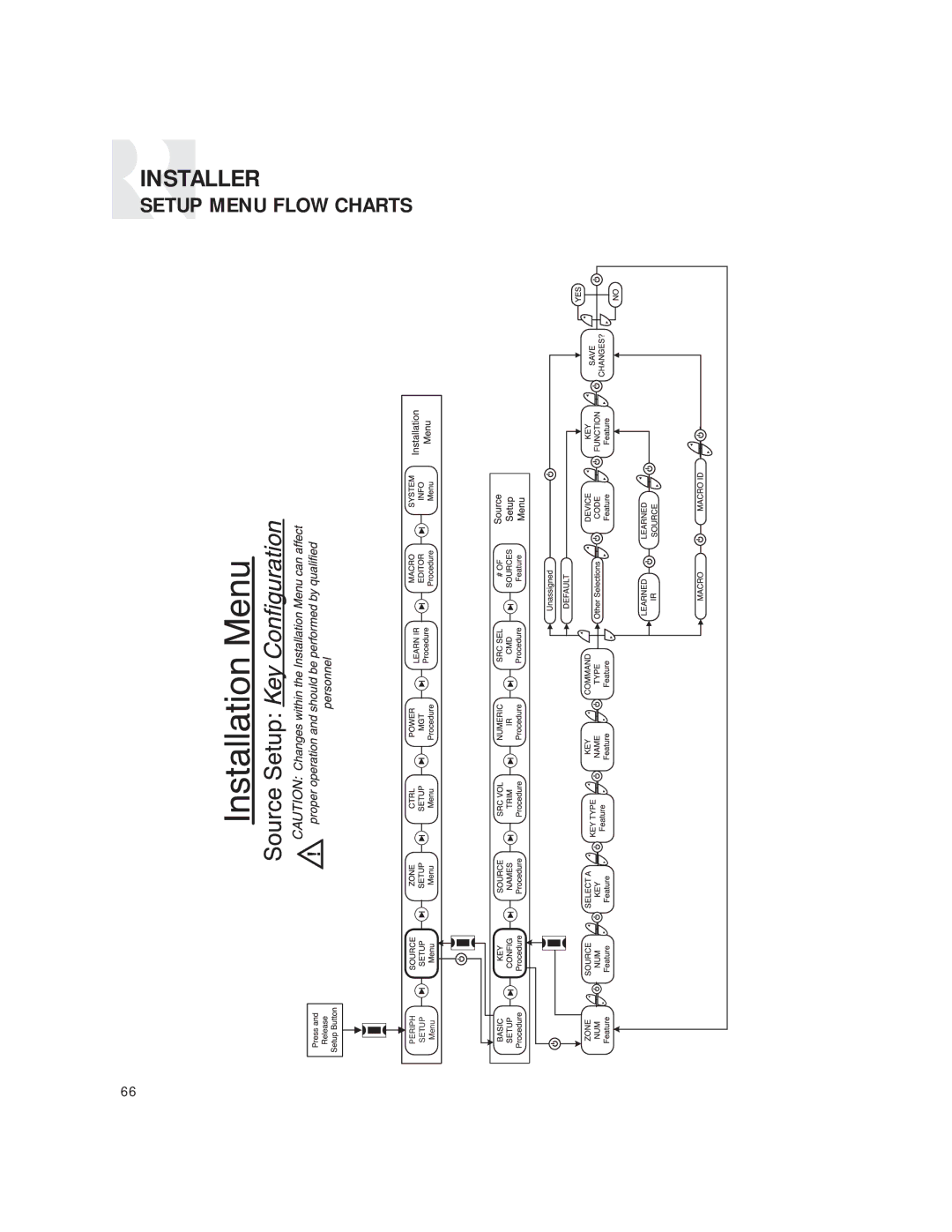 Russound CAM6.6T-S1 instruction manual Installer 