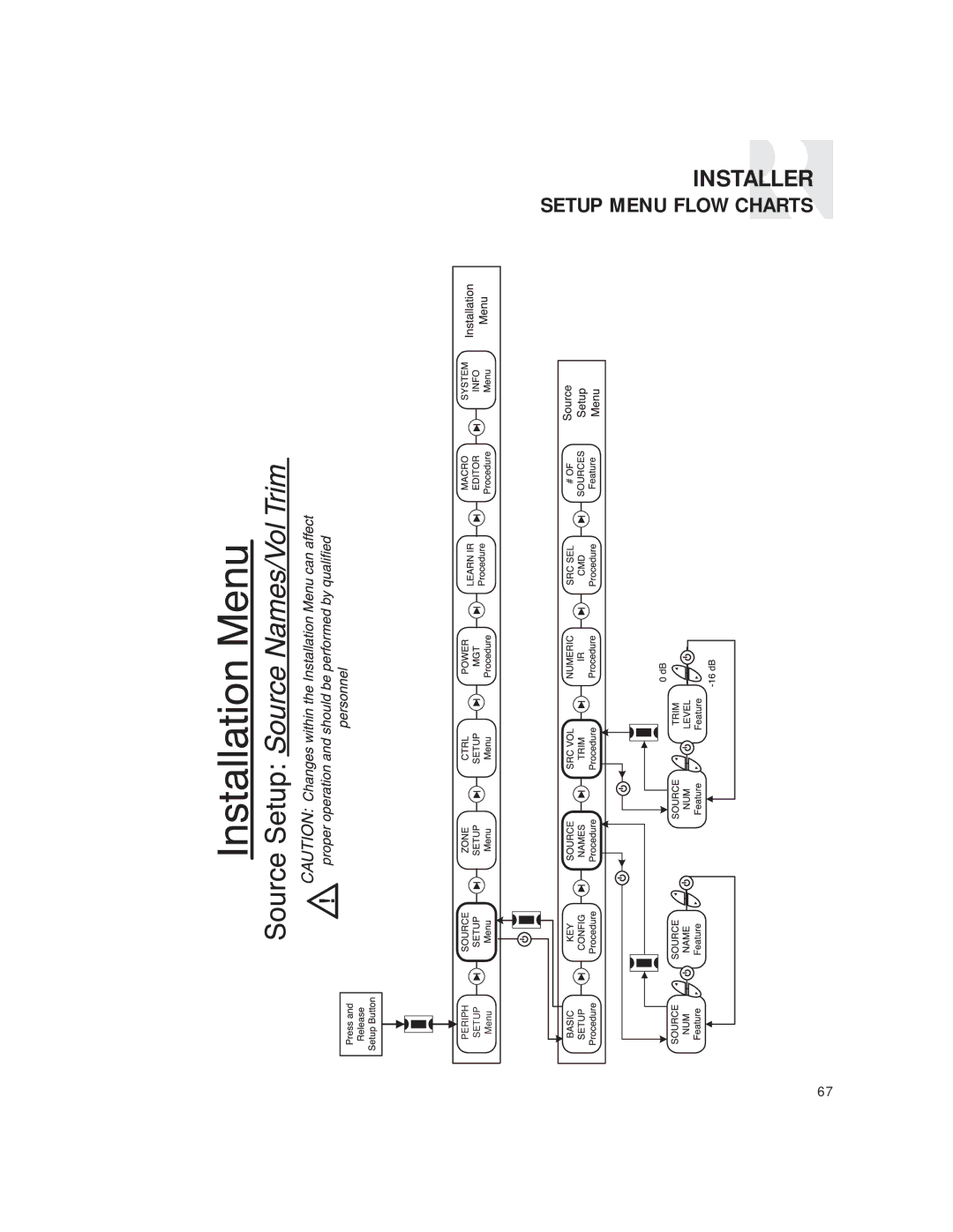 Russound CAM6.6T-S1 instruction manual Periph Setup 