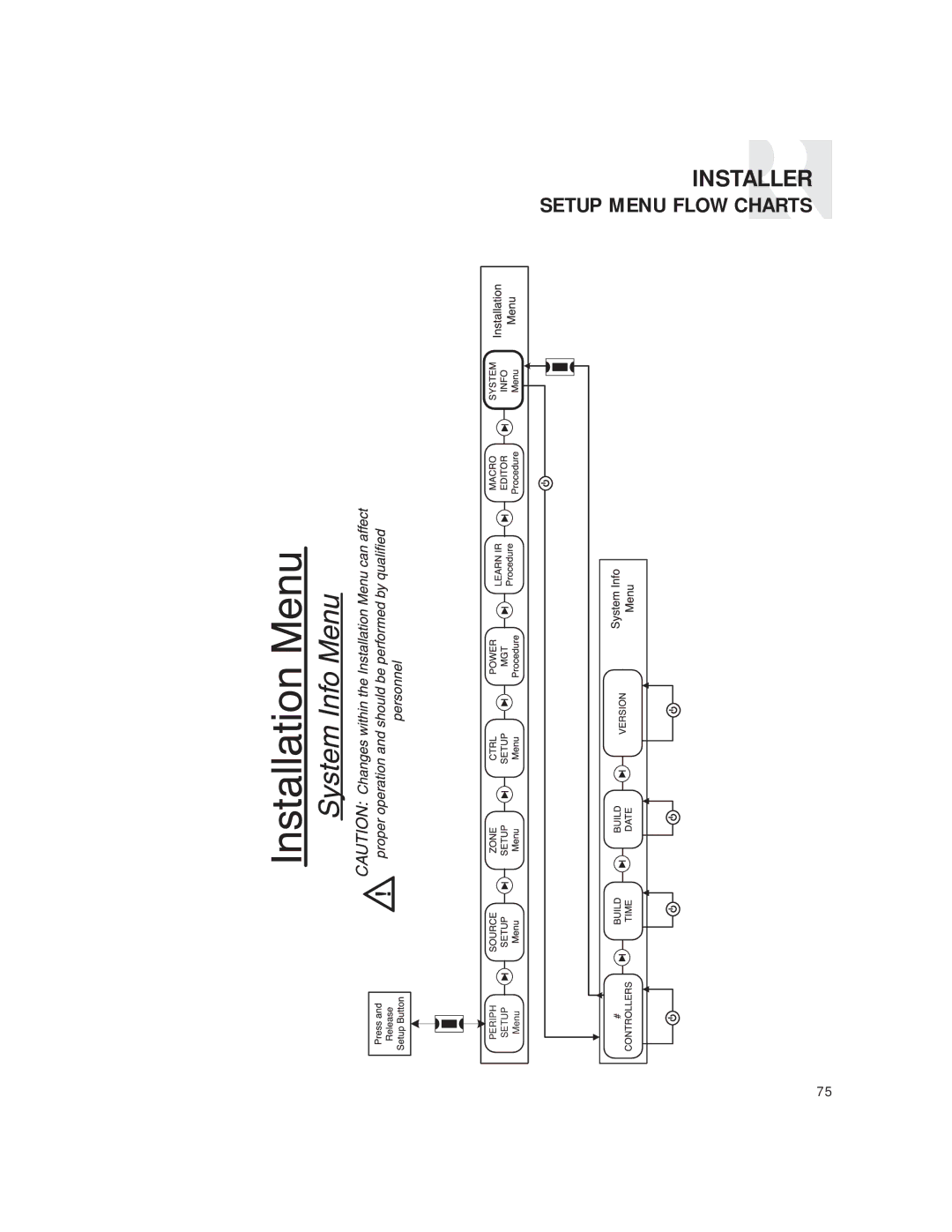 Russound CAM6.6T-S1 instruction manual Installer 