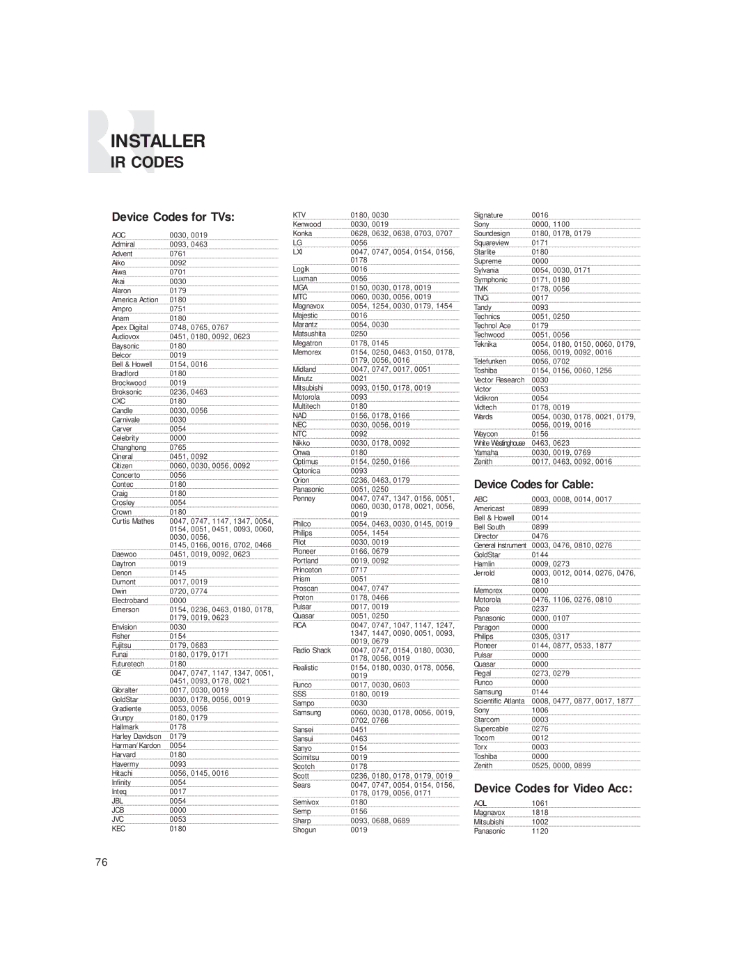 Russound CAM6.6T-S1 instruction manual IR Codes, Device Codes for TVs, Device Codes for Cable, Device Codes for Video Acc 