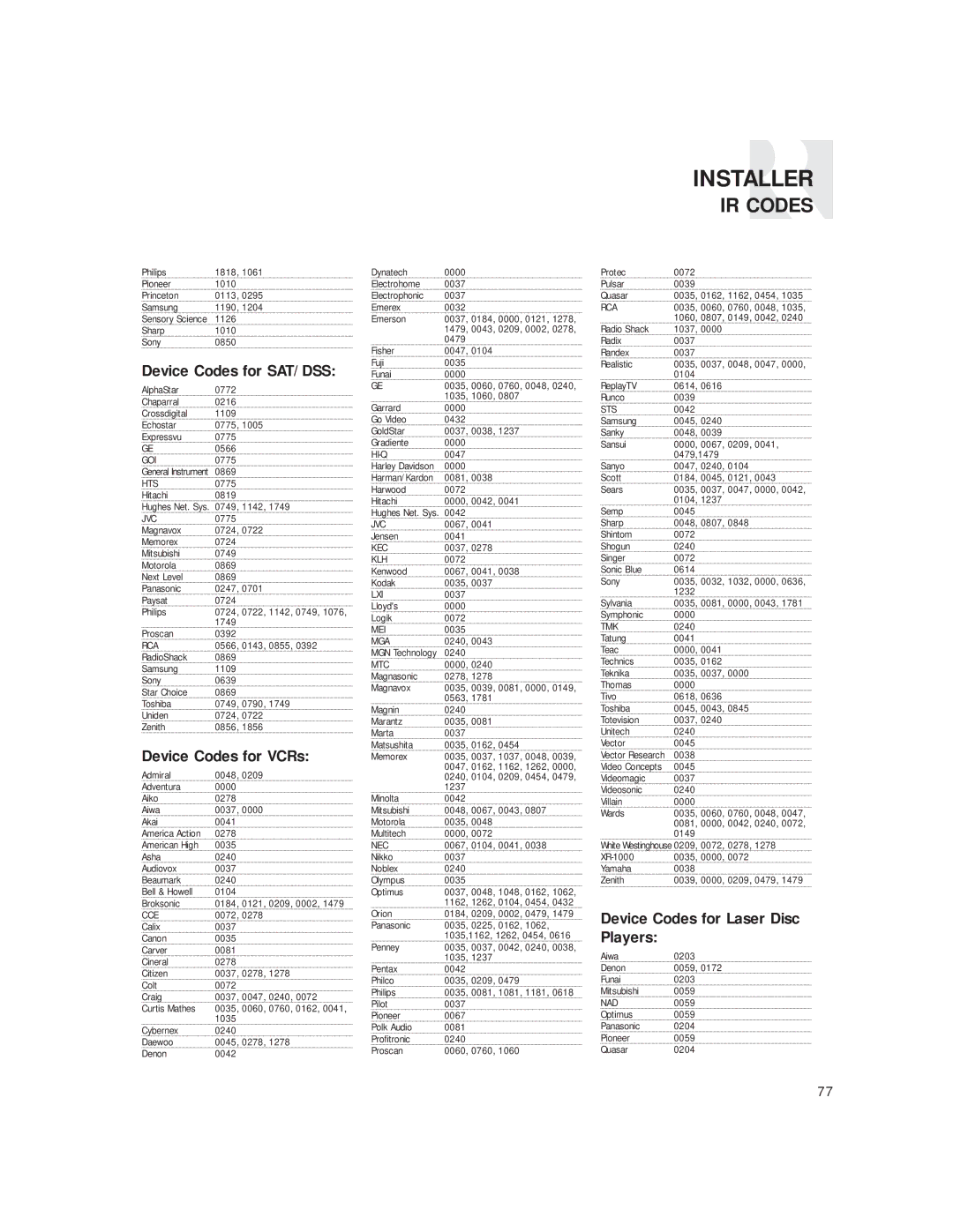 Russound CAM6.6T-S1 instruction manual Device Codes for SAT/DSS, Device Codes for VCRs, Device Codes for Laser Disc Players 