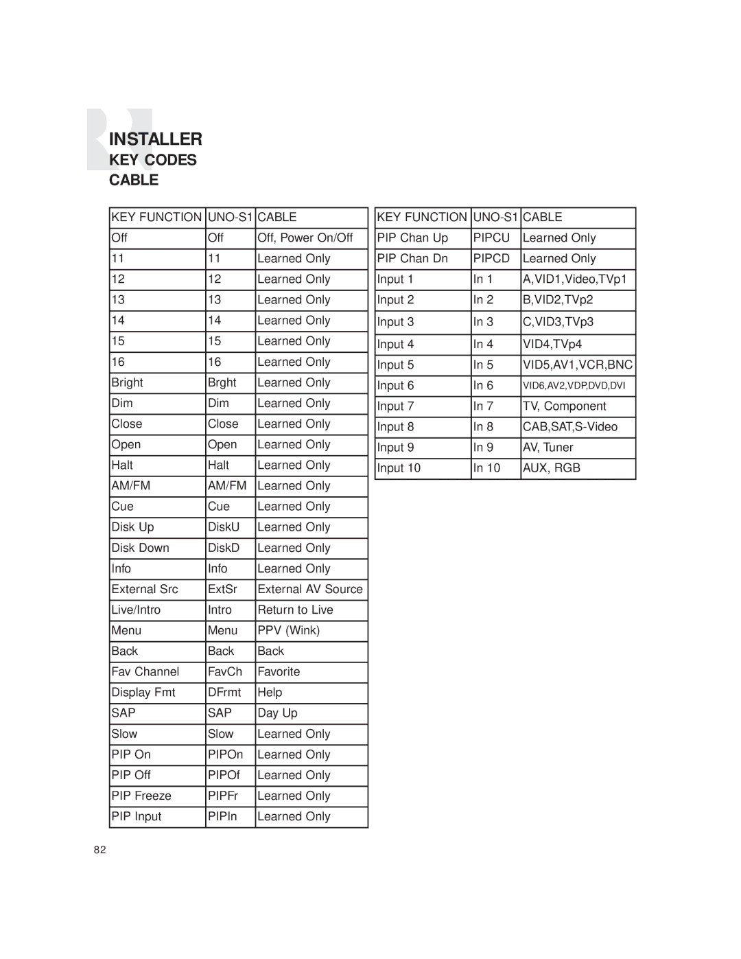 Russound CAM6.6T-S1 instruction manual Sap 